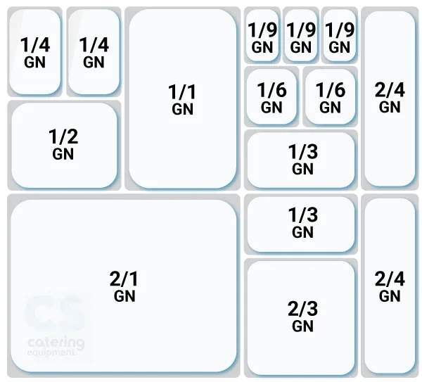 Gastronorm (GN) Containers: What size suits my needs?